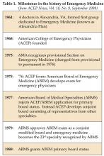 Table 1. Milestones in the history of Emergency Medicine (from ACEP News, Vol. 18, No. 9, September 1999)