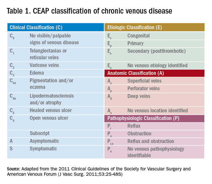 Image Result For Peripheral Artery Disease Arterial V Vrogue Co