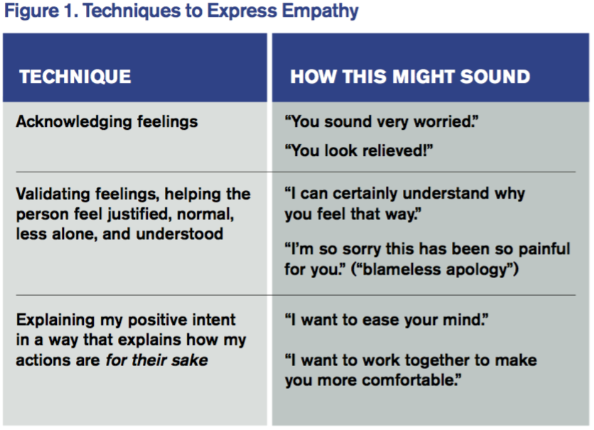 what is empathy in communication? –