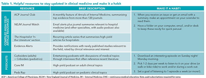 Helpful resources to stay updated in clinical medicine and make it a habit
