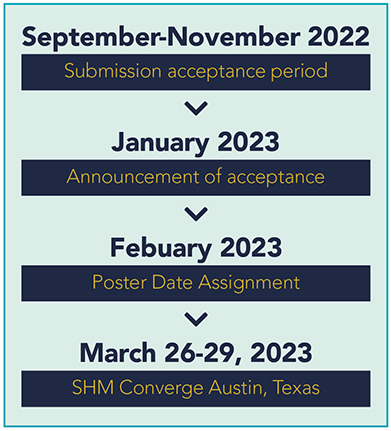 Timeline of SHM Converge Abstract Submissions