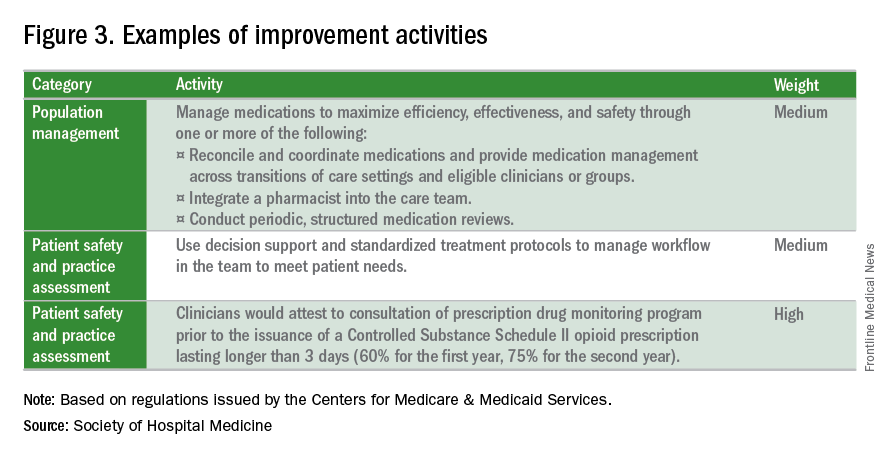 Figure 3. Examples of improvement activities
