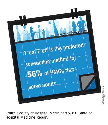 7-on-7-off scheduling preferred by 56% of adult HMGs