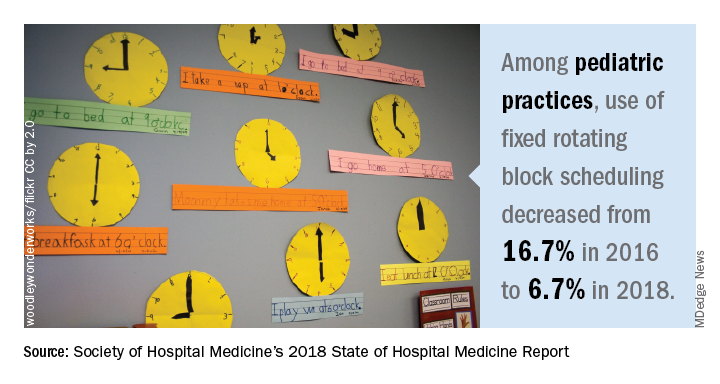 fixed block rotating scheduling down among ped HMGs