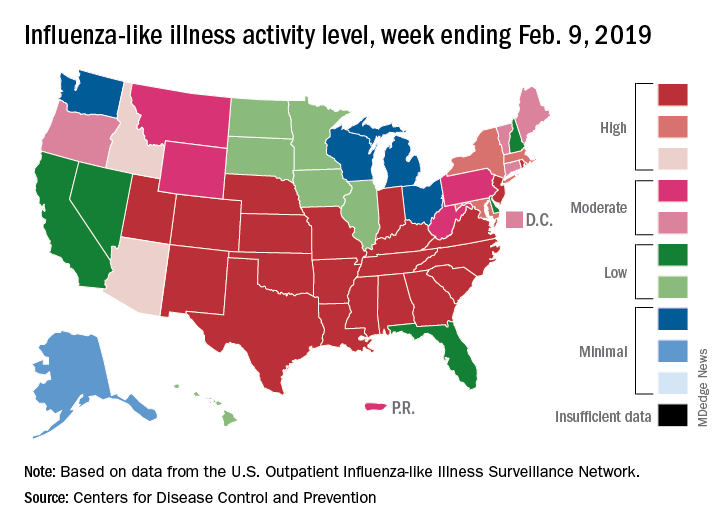 Influenza-like illness activity level, week ending Feb. 9, 2019