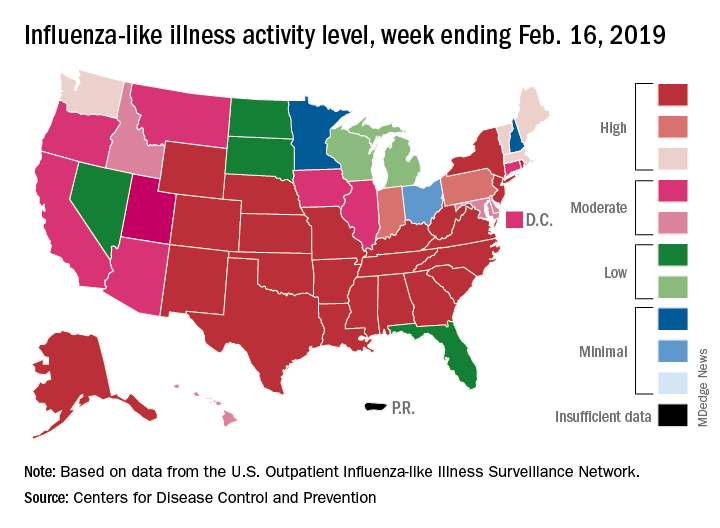 Influenza-like illness activity level, week ending Feb. 16, 2019