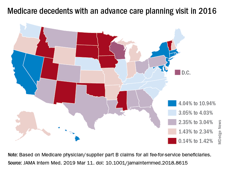 Medicare decedents with an advance care planning visit in 2016