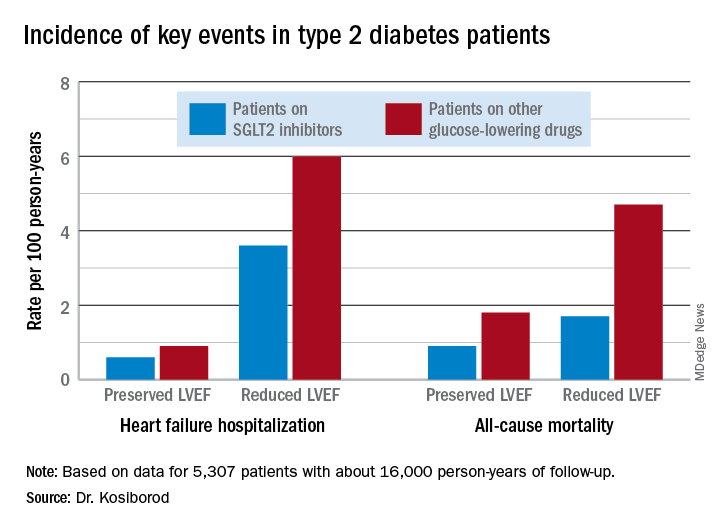 Incidence of key events in type 2 diabetes patients