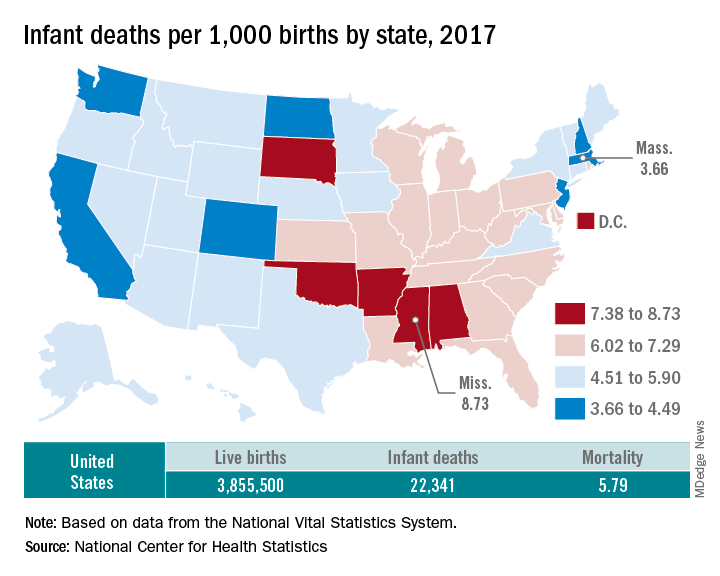 Infant deaths per 1,000 births by state, 2017