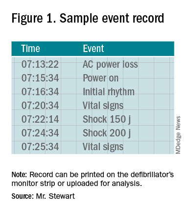 Figure 1. Sample event record