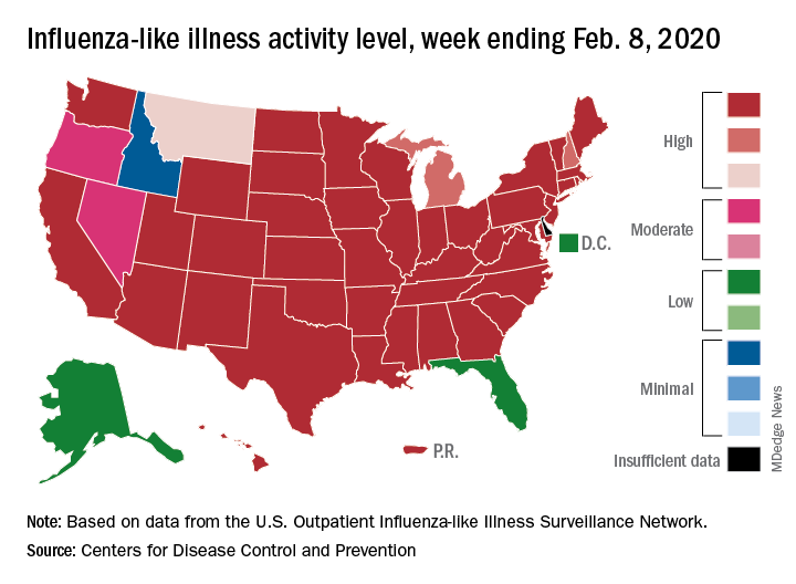 Influenza-like illness activity level, week ending Feb. 8, 2020