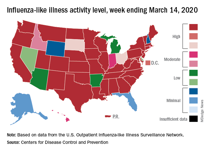 Influenza-like illness activity level, week enidng March 14, 2020