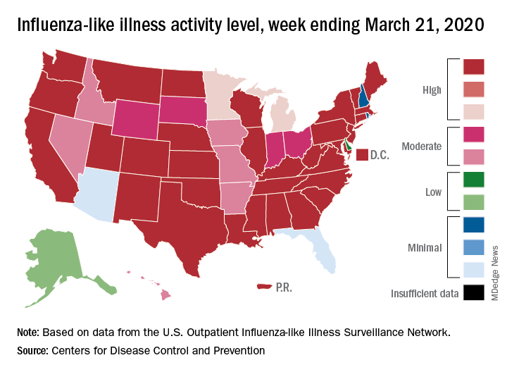 Influenza-like illness activity level, week ending March 21, 2020