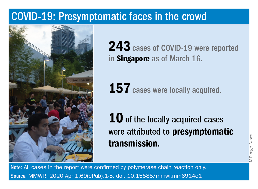 COVID-19: Presymptomatic faces in the crowd