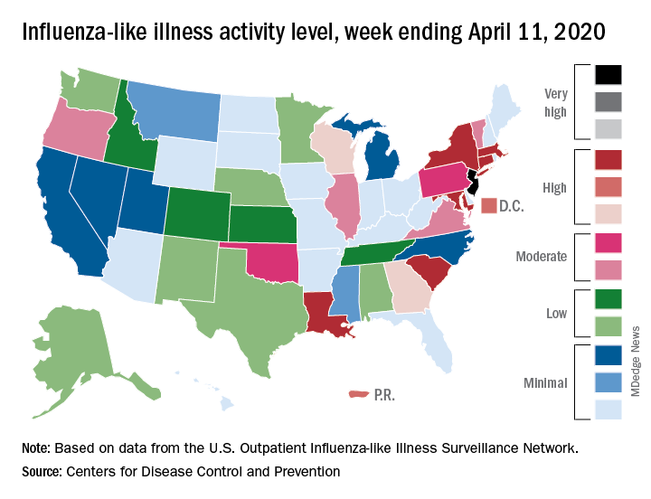 Influenza-like illness activity level, week ending April 11, 2020
