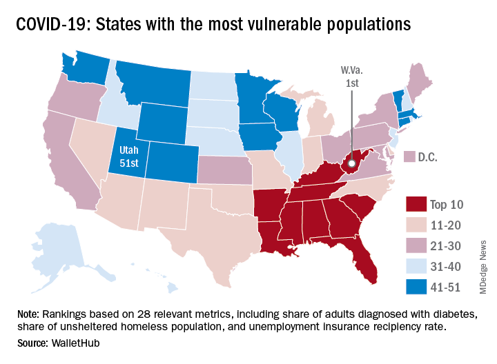 COVID-19: States with the most vulnerable populations