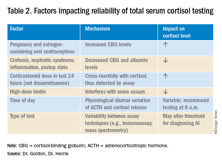 Cortisol Test Price, Purpose, Timing & Results [2023] • Bookmerilab