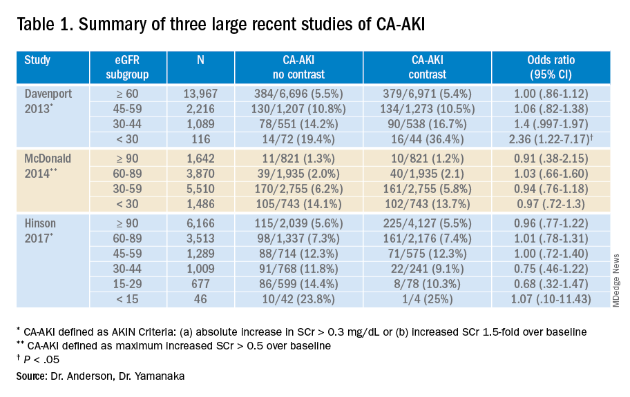 Table 1. Summary of three large recent studies of CA-AKI