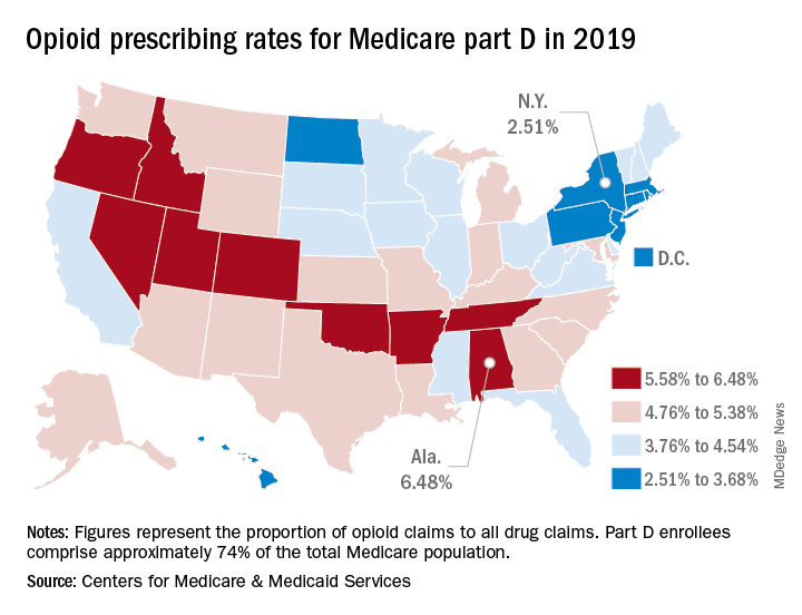 Opioid prescribing rates for Medicare part D in 2019