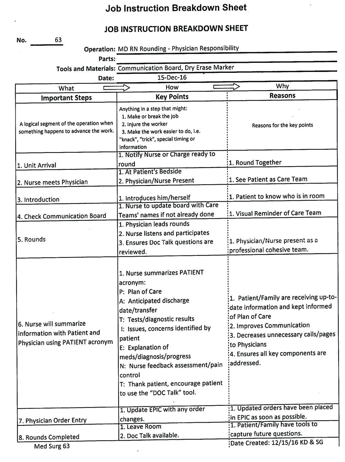 does-nurse-physician-rounding-matter-page-2-of-3-the-hospitalist