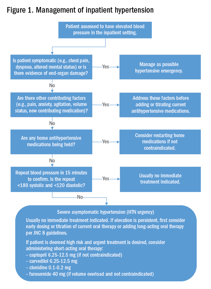 How to Talk to Your Patients About Home Management of Hypertension