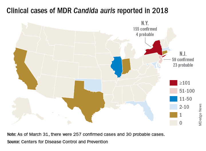 Clinical cases of Candida auris reported in 2018