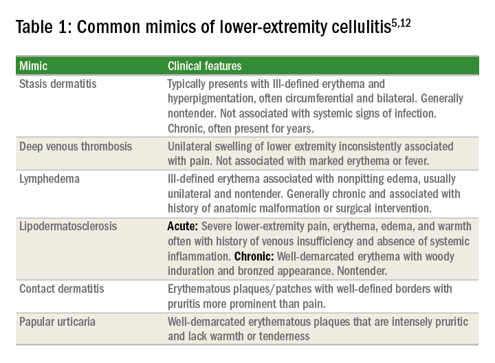 Table 1: Common mimics of lower-extremity cellulitis