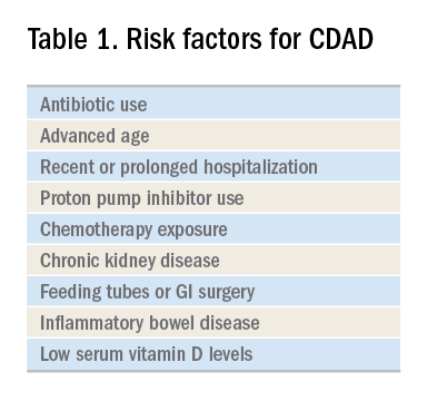 Table 1. Risk factors for CDAD