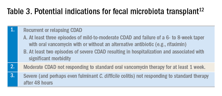 Table 3. Potential indications for fecal microbiota transplant