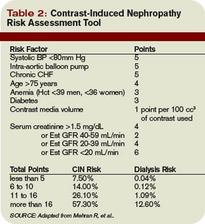 What interventions most effectively protect against contrast media ...