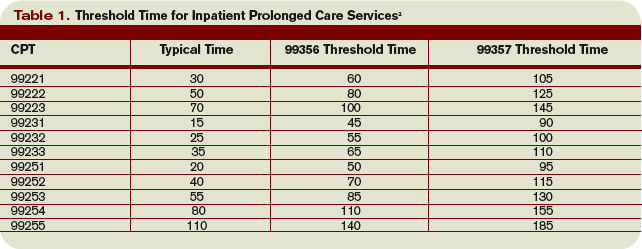 Face-to-Face Improvement The Hospitalist