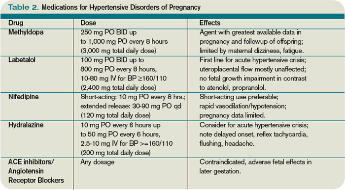 Taking Labetalol in Pregnancy: Is It Safe, Risks & Side Effects