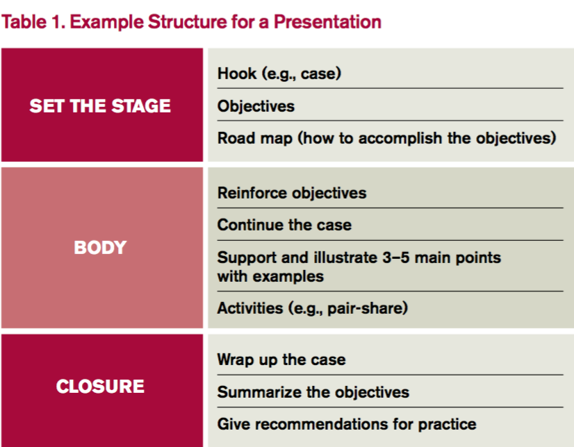 what are the presentation strategies