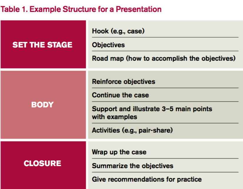 a good presentation strategy