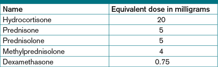 what-corticosteroid-is-most-appropriate-for-treating-acute-exacerbations-of-copd-page-3-of-4