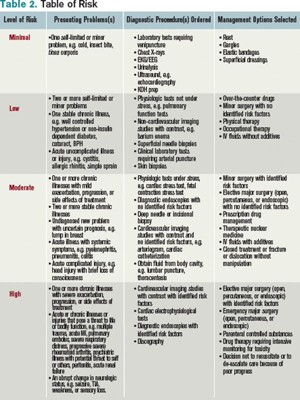 Medical DecisionMaking Factors Include Quantity of Information