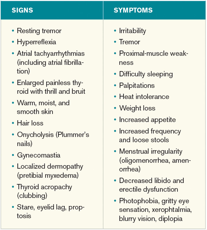 How is Graves' Disease Diagnosed and Evaluated? - The Hospitalist