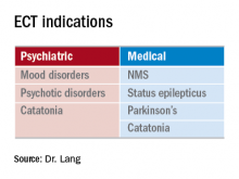 ECT indications