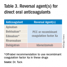 Table 3. Reversal agent(s) for direct oral anticoagulants