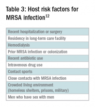 Table 3: Host risk factors for MRSA infection