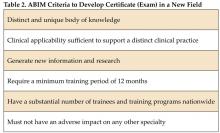 Table 2. ABIM Criteria to Develop Certificate (Exam) in a New Field