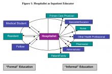 Figure 1: Hospitalist as Inpatient Educator