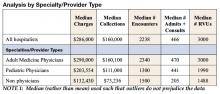 Analysis by Specialty/Provider Type