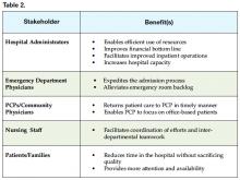 Table 2.