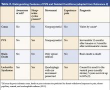 Table 2. Distinguishing Features of PVS and Related Conditions (adapted from Reference 2)