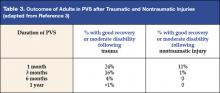 Table 3. Outcomes of Adults in PVS after Traumatic and Nontraumatic Injuries (adapted from Reference 3)