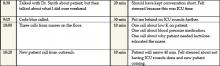 Figure 3. Abbreviated Time Log