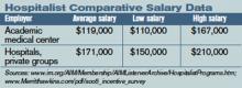 Hospitalist Comparative Salary Data
