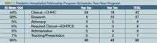 TABLE 1: Pediatric Hospitalist Fellowship Program Schedule: Two-Year Program