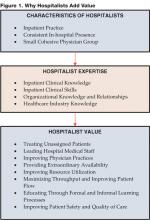 Figure 1. Why Hospitalists Add Value